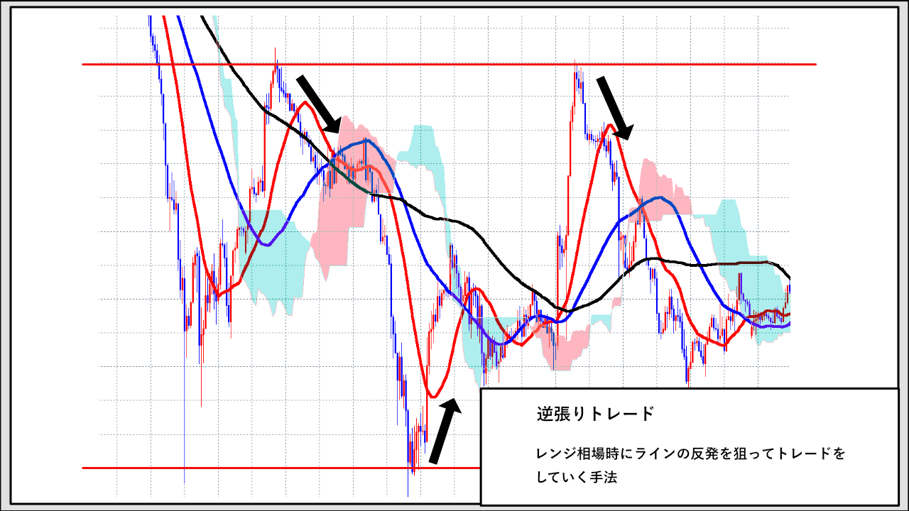 レンジ相場の紹介画像