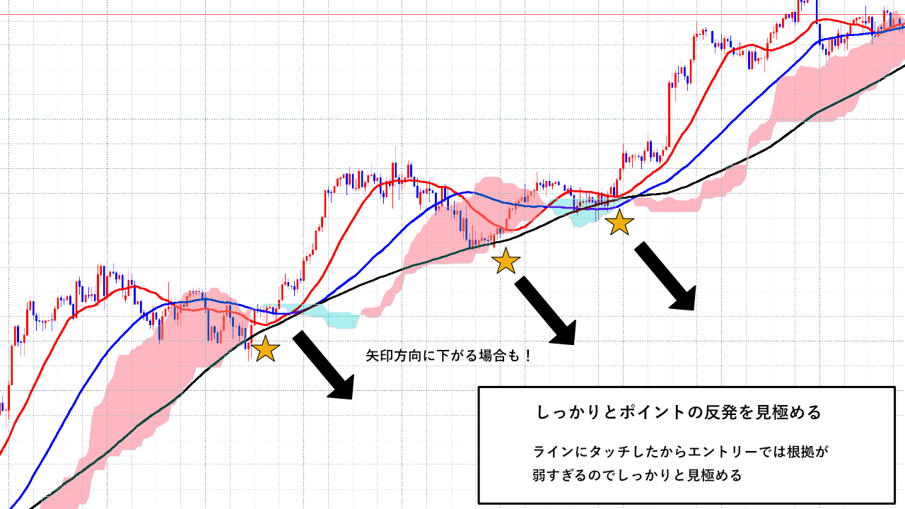 順張りトレード解説画像