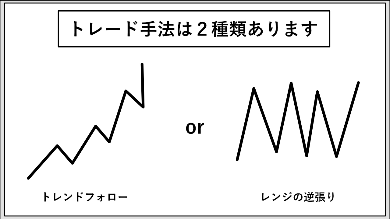 １万円チャレンジ 手法編】10年以上継続しているFXの手法を具体的に解説 - F.Lab | FXと資産運用のプロが教える！成功するトレード戦略