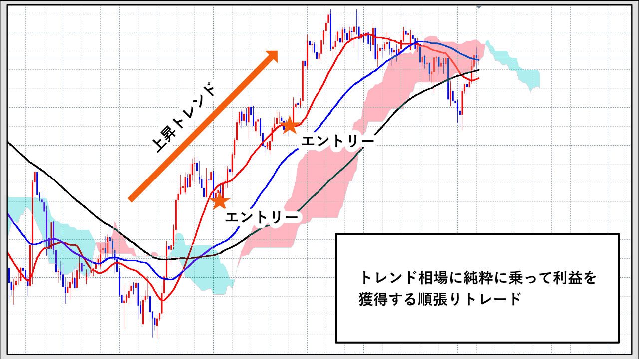 １万円チャレンジ 手法編】10年以上継続しているFXの手法を具体的に解説 - F.Lab | FXと資産運用のプロが教える！成功するトレード戦略