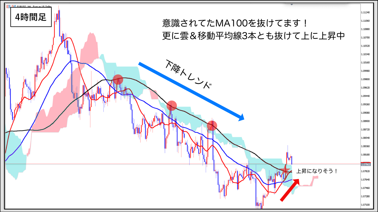 1万円チャレンジ⑬】基本中の基本！上昇トレンド中の押し目買いトレード - F.Lab | FXと資産運用のプロが教える！成功するトレード戦略