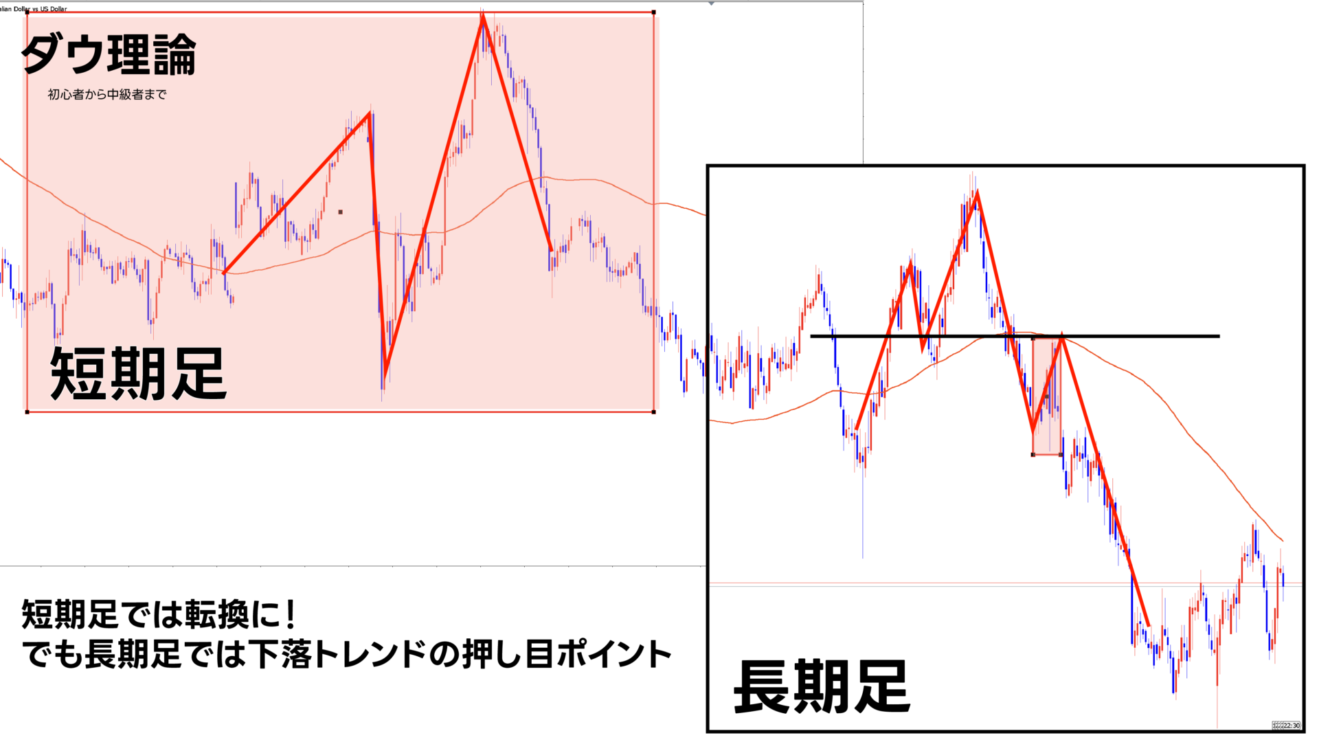 FX初心者必見！ダウ理論でトレンドを見極める方法 - F.Lab | FXと資産運用のプロが教える！成功するトレード戦略