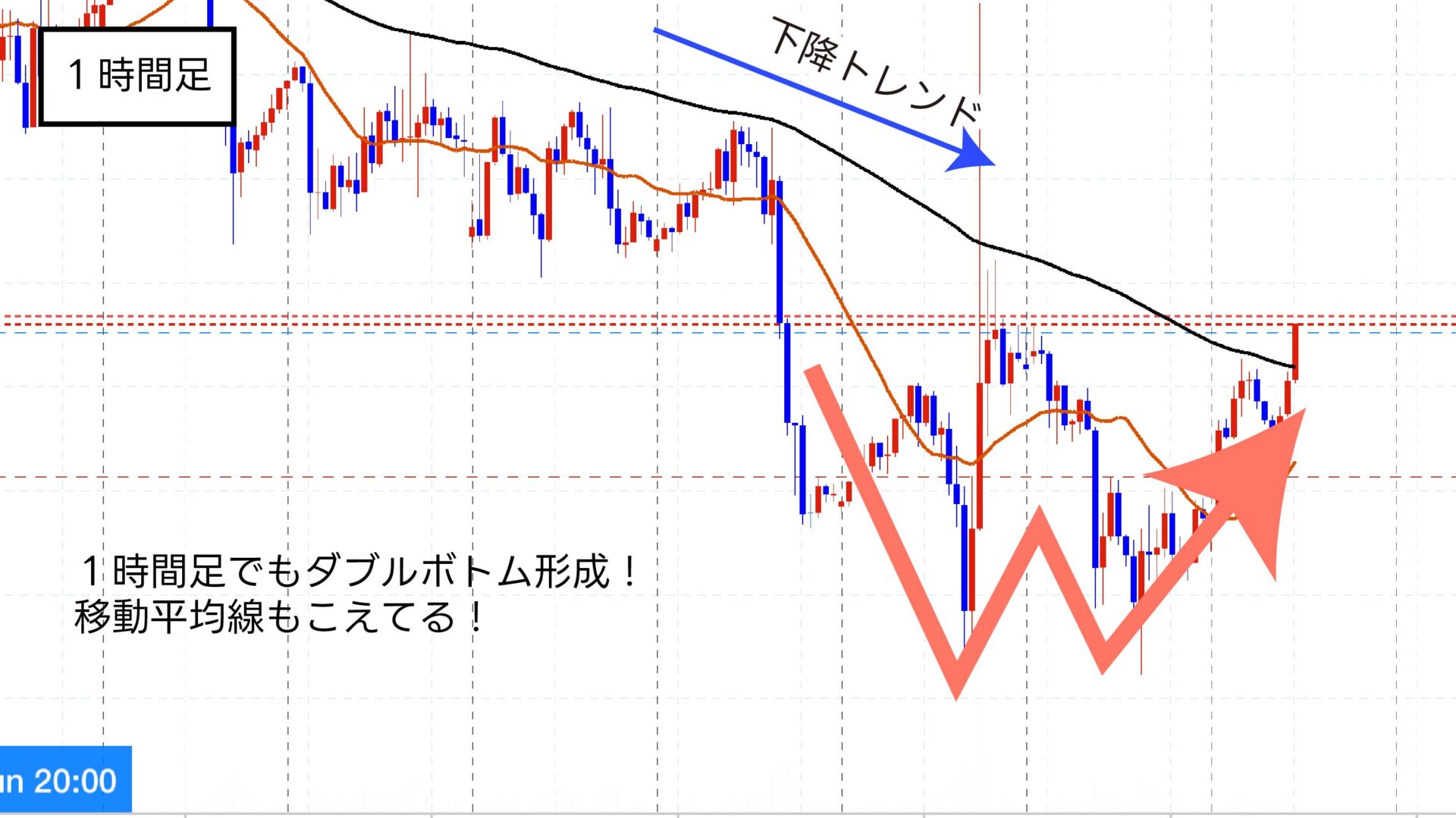 チャートパターンの見極めかたを実際のトレード実績で紹介します。 - F.Lab | FXと資産運用のプロが教える！成功するトレード戦略