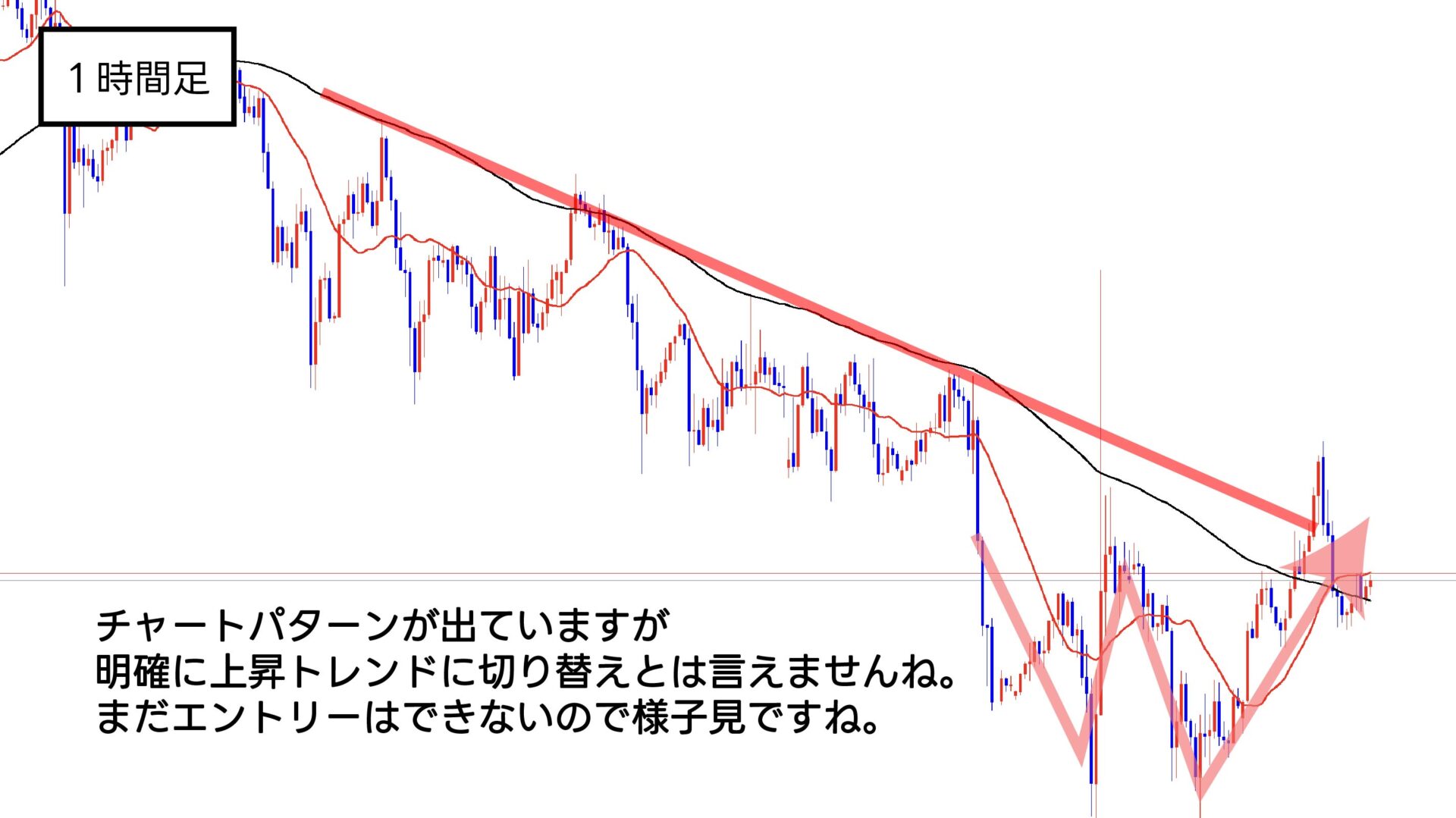 長期足と短期足でトレンドが真逆のときのトレードはこうやります。 - F.Lab | FXと資産運用のプロが教える！成功するトレード戦略